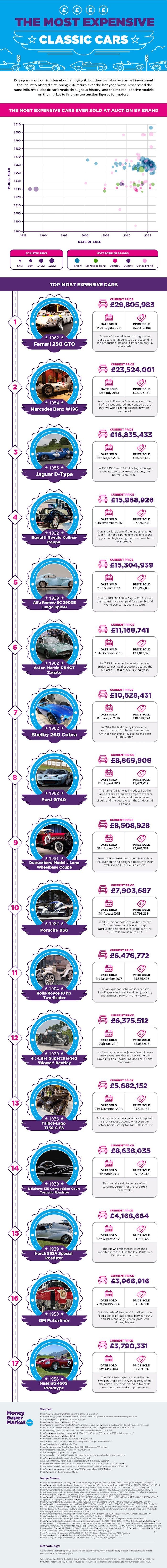 UK classic car 1200-min