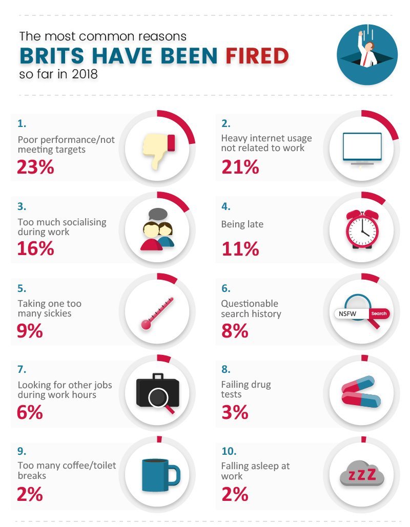 Brits-&-Fired-Graphic