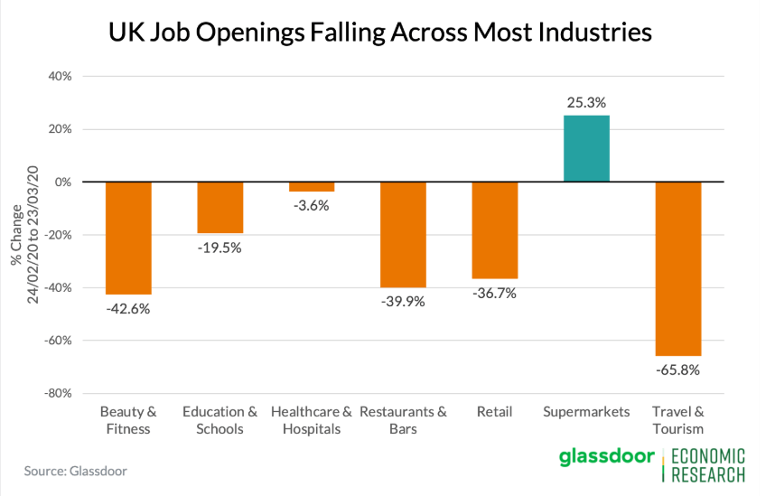 employment