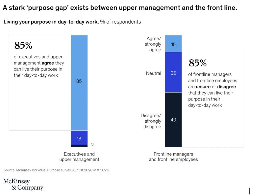 Purpose gap between upper management and the front line