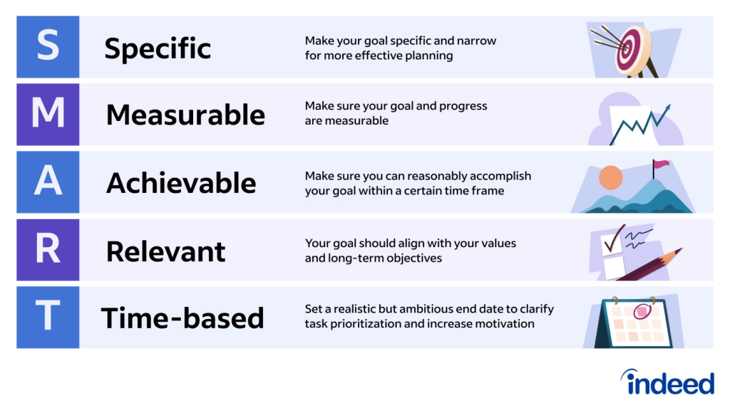 What Is Sales Planning? A Step-By-Step Guide For Beginners