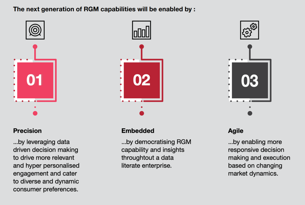 RGM capabilities